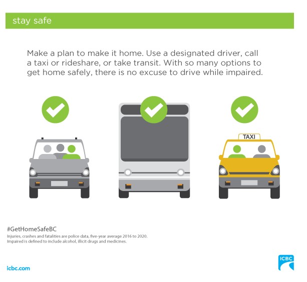 ICBC infographic with a car, bus, taxi with check marks for a safe ride home