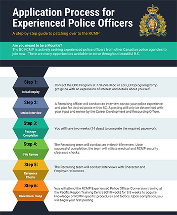 thumbnail image of Application process for Experienced Police Officers in 6 steps